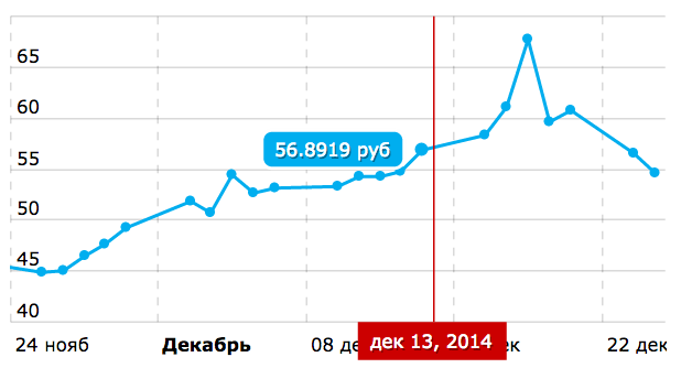 покупка квартиры